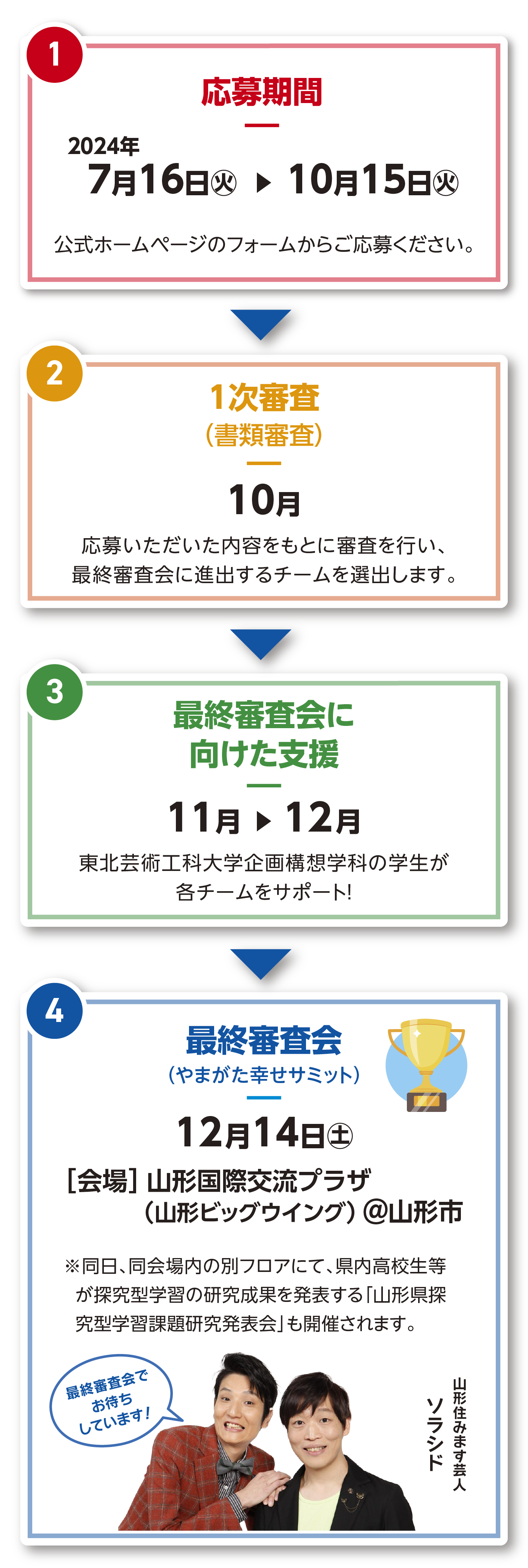 やまがた幸せサミット 山形の未来創造高校生アイデアコンテスト メインビジュアルSP